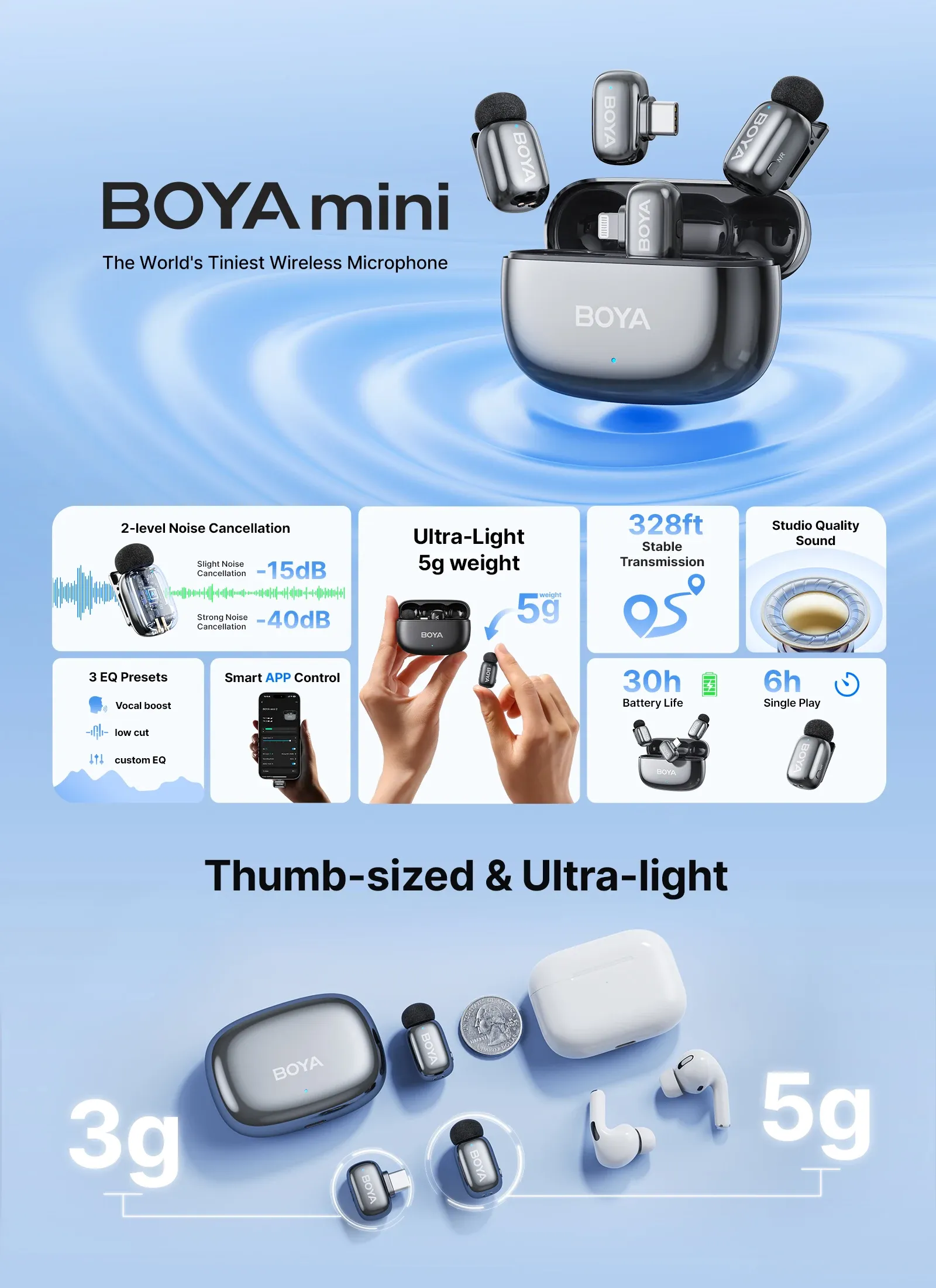 Micro BOYA Mini 2 fixé sur un vêtement