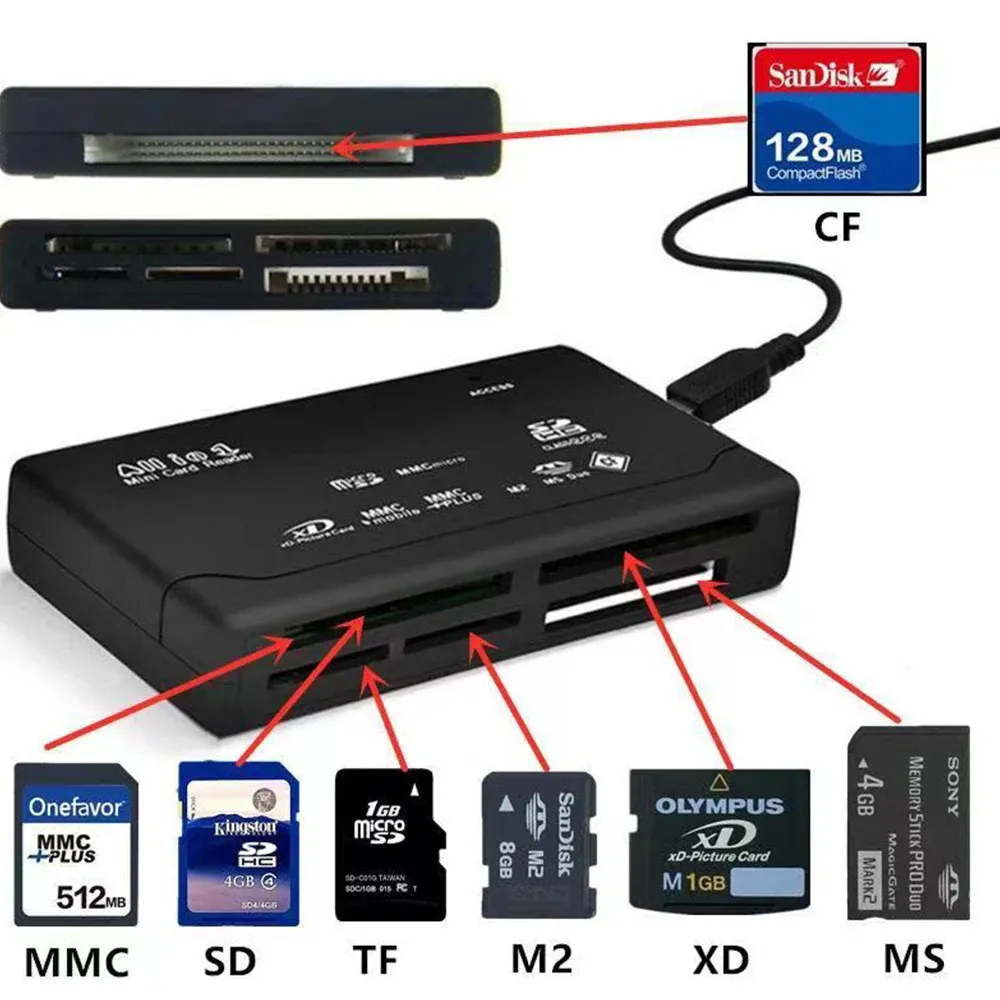 Lecteur de cartes mémoire USB externe 21 en 1 (SD, SDHC, Mini SDHC, M2, MMC, XD, CF)