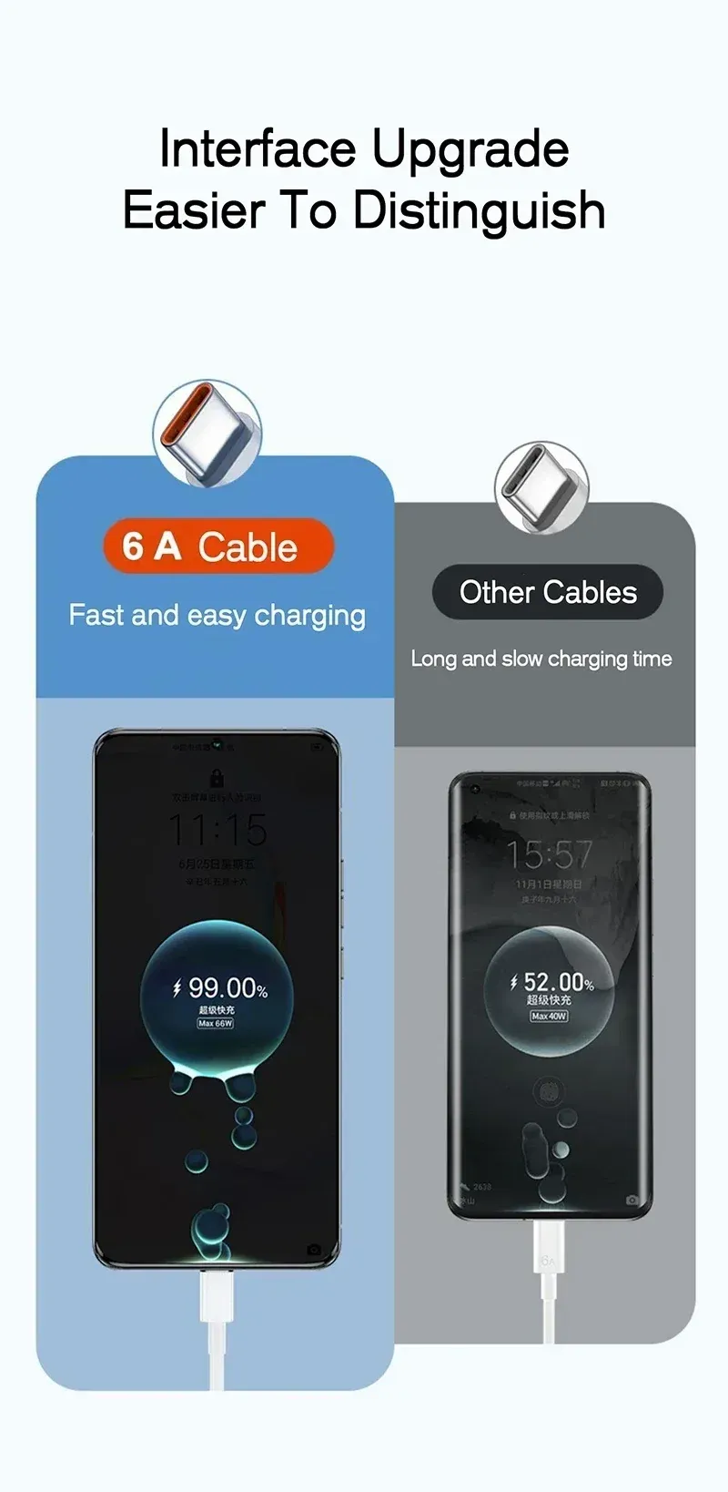 Connecteur USB-C du câble
