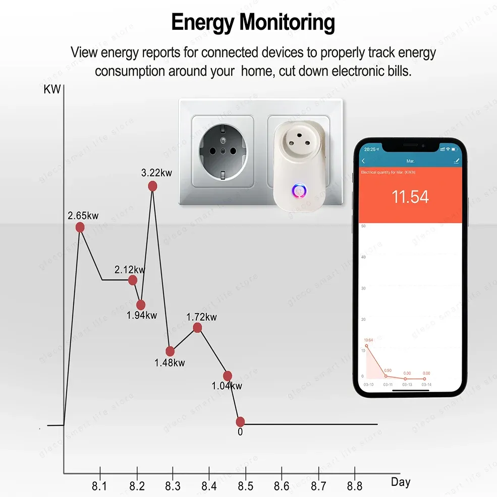 Prise intelligente Wi-Fi Tuya, intégration dans l'habitat