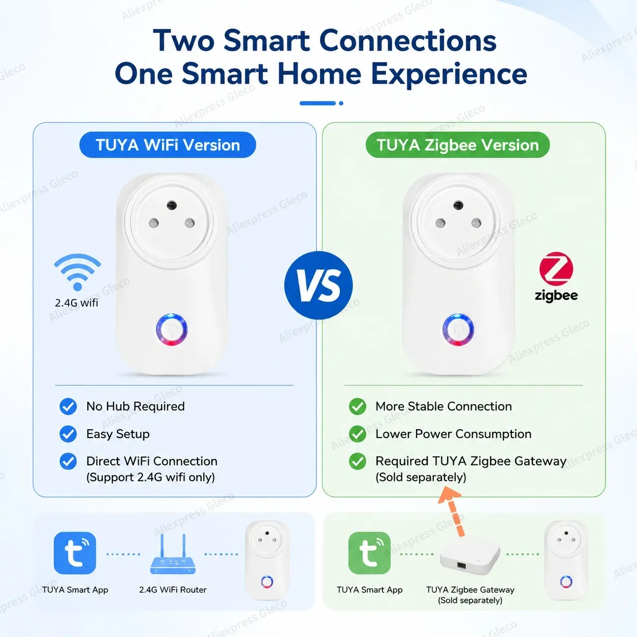 Prise intelligente Wi-Fi Tuya, détail du produit