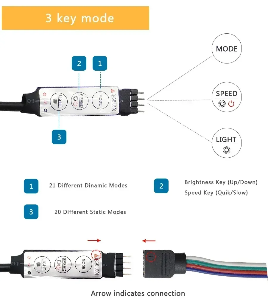 Télécommande infrarouge pour bande LED RVB