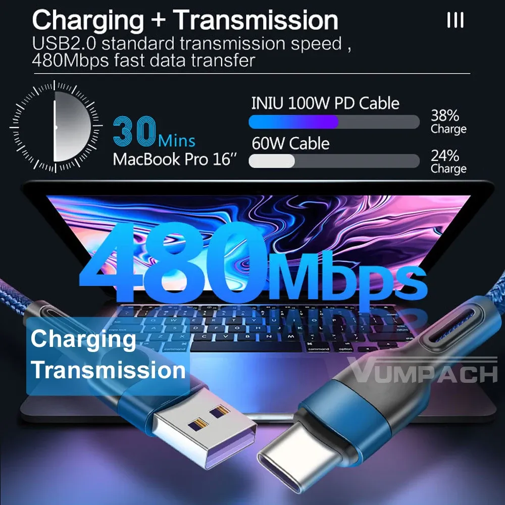 Câble USB-C, détail de la gaine