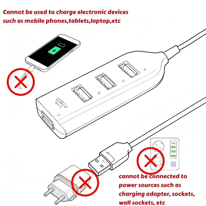Hub USB 2.0 à 4 ports, design compact et élégant
