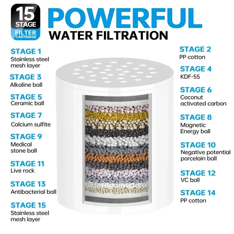 Filtre domestique 15 à 20 étapes : élimine le chlore, le fluorure et les métaux lourds, adoucit l'eau dure pour la douche et la purification 11
