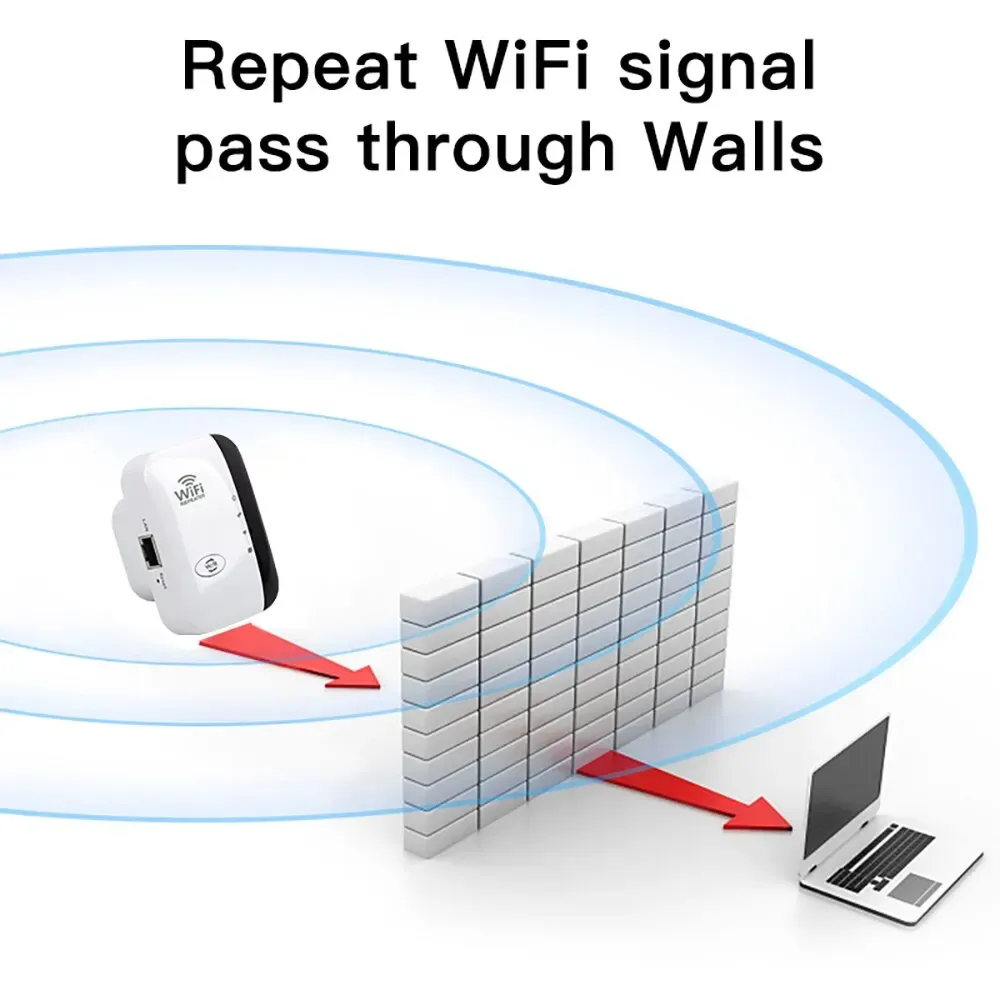 FENVI Répéteur WiFi sans fil 300 Mbps, extension de portée WiFi, amplificateur de signal WiFi 802.11n 3
