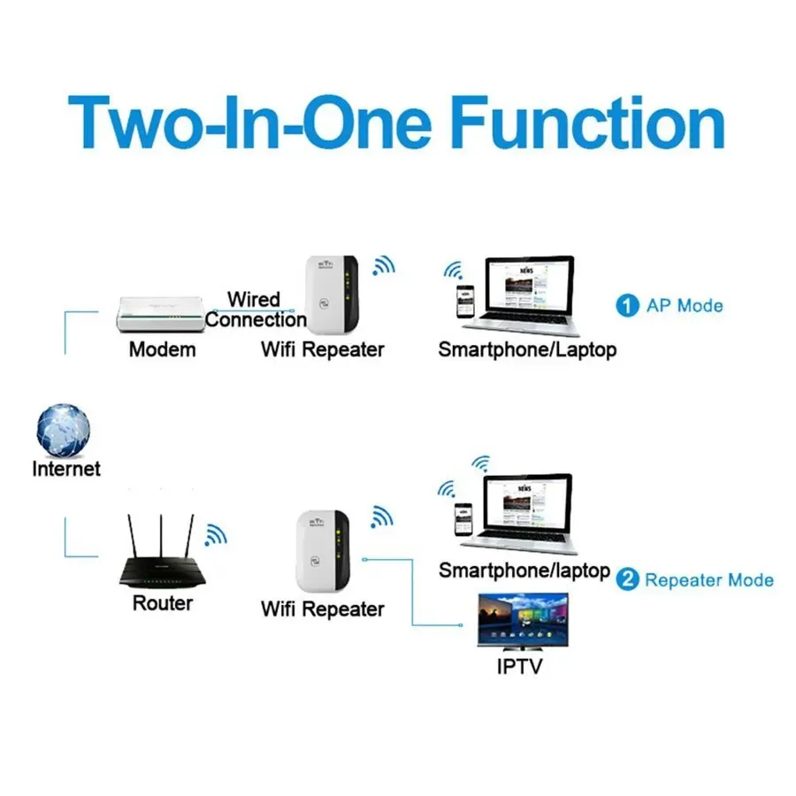 FENVI Répéteur WiFi sans fil 300 Mbps, extension de portée WiFi, amplificateur de signal WiFi 802.11n 6