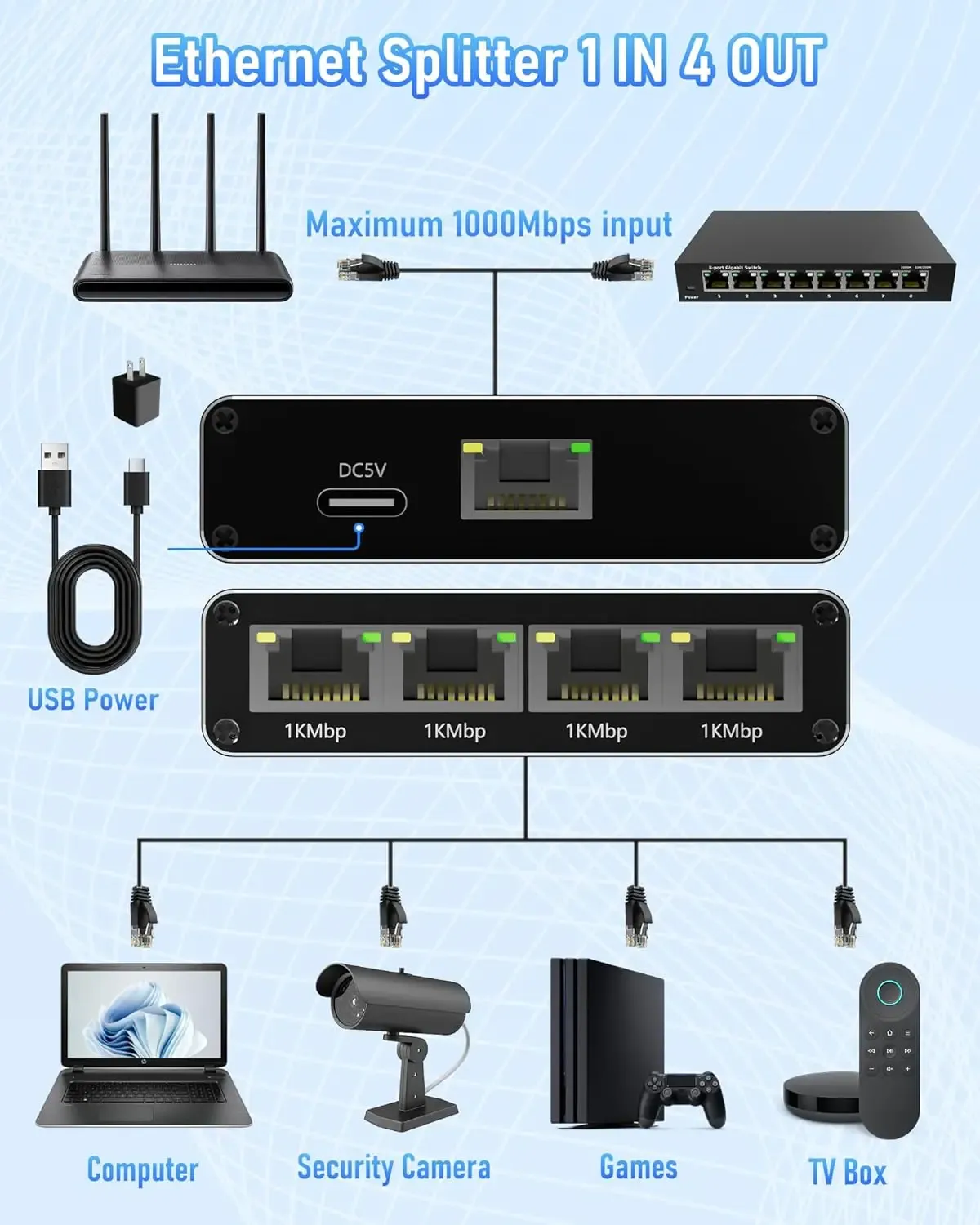 Commutateur Ethernet Gigabit 1000 Mbps, répartiteur RJ45 1 vers 2/3/4 ports, adaptateur d'extension LAN pour routeur, PC et ordinateur portable 3