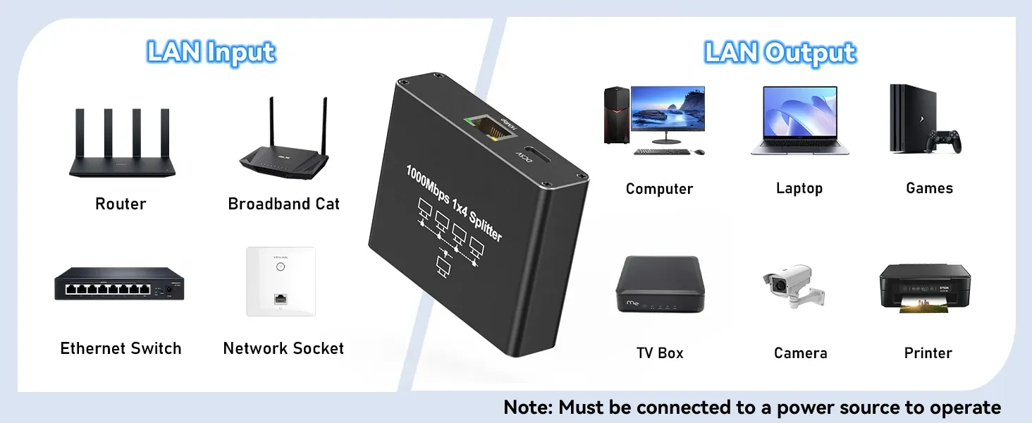 Répartiteur Ethernet dans un environnement réseau
