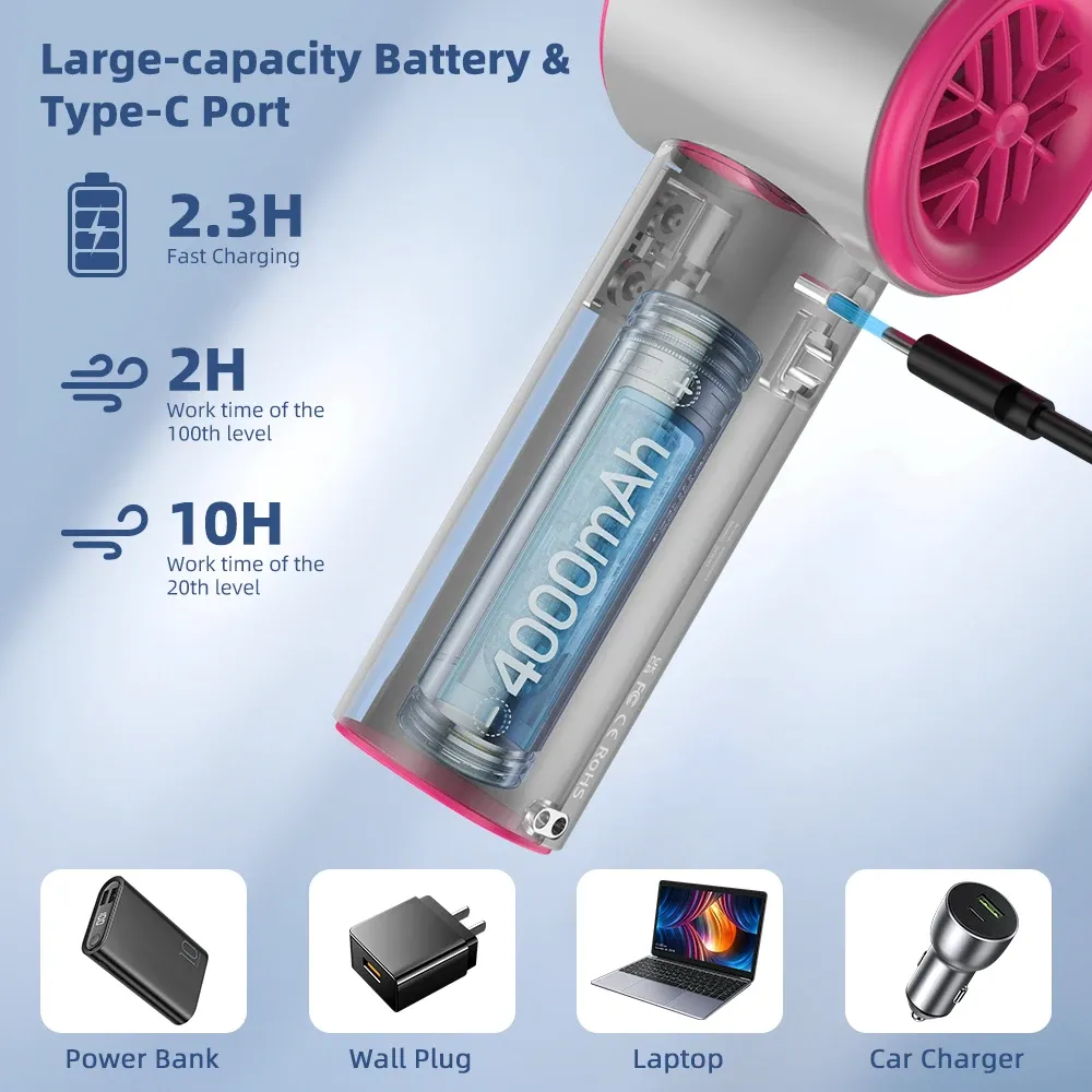 Port de charge Type-C