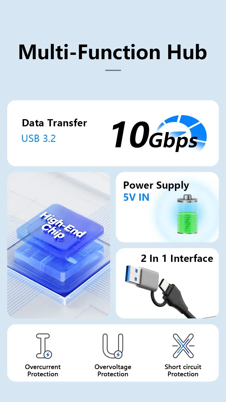Transfert de données rapide entre appareils