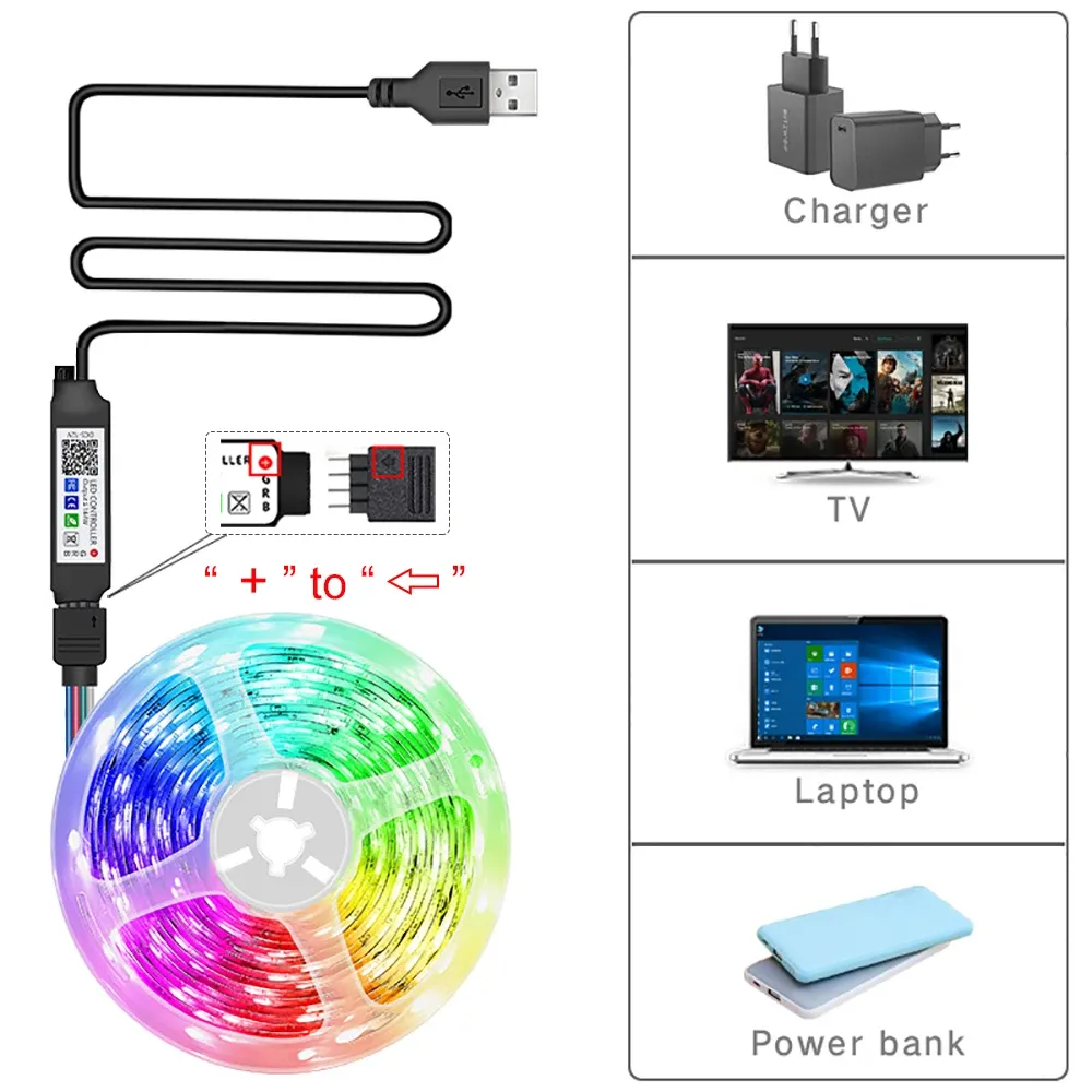 Guide de connexion de la bande lumineuse LED