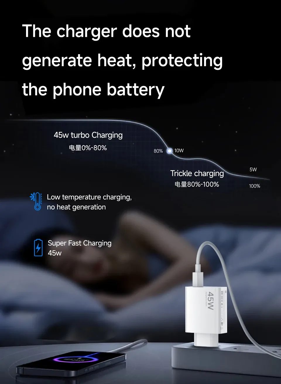 Puce intelligente Xiaomi et protocoles de charge
