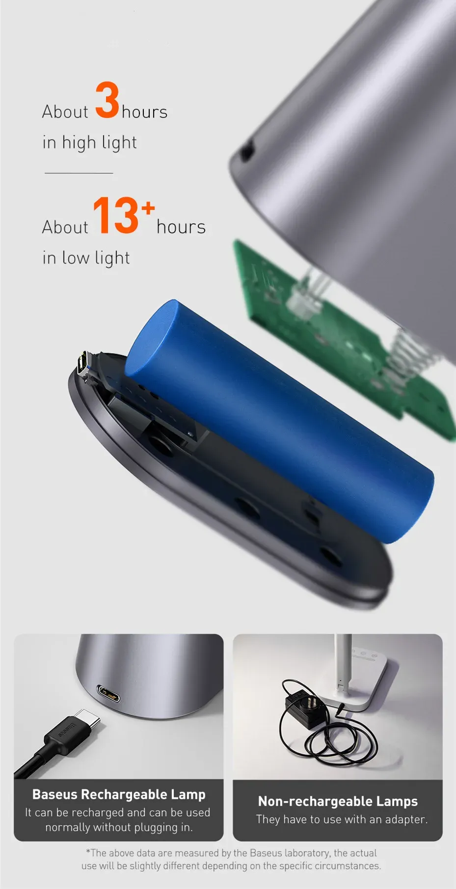 Utilisation sans fil et autonomie de la batterie