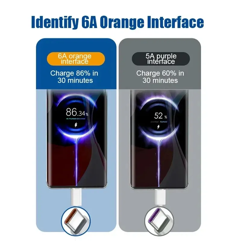 Ensemble chargeur et câble Xiaomi