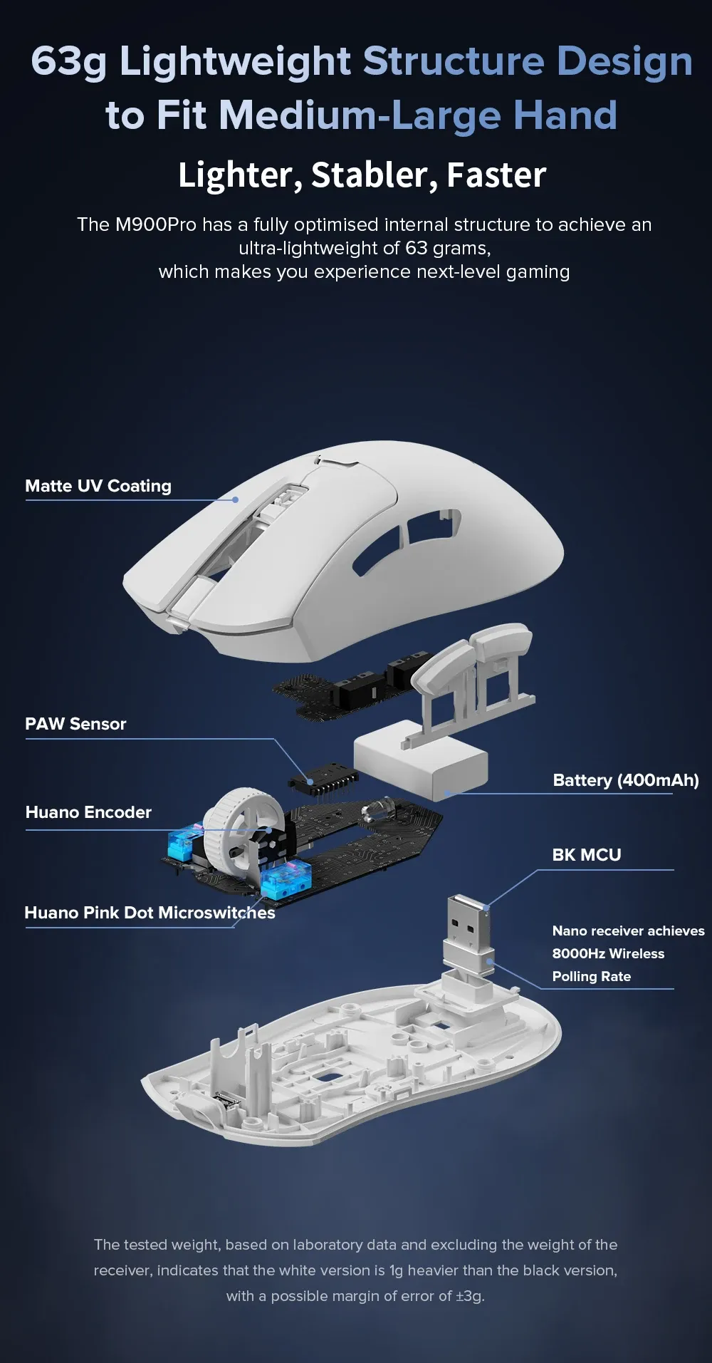 Conception légère de la Delux M900PRO
