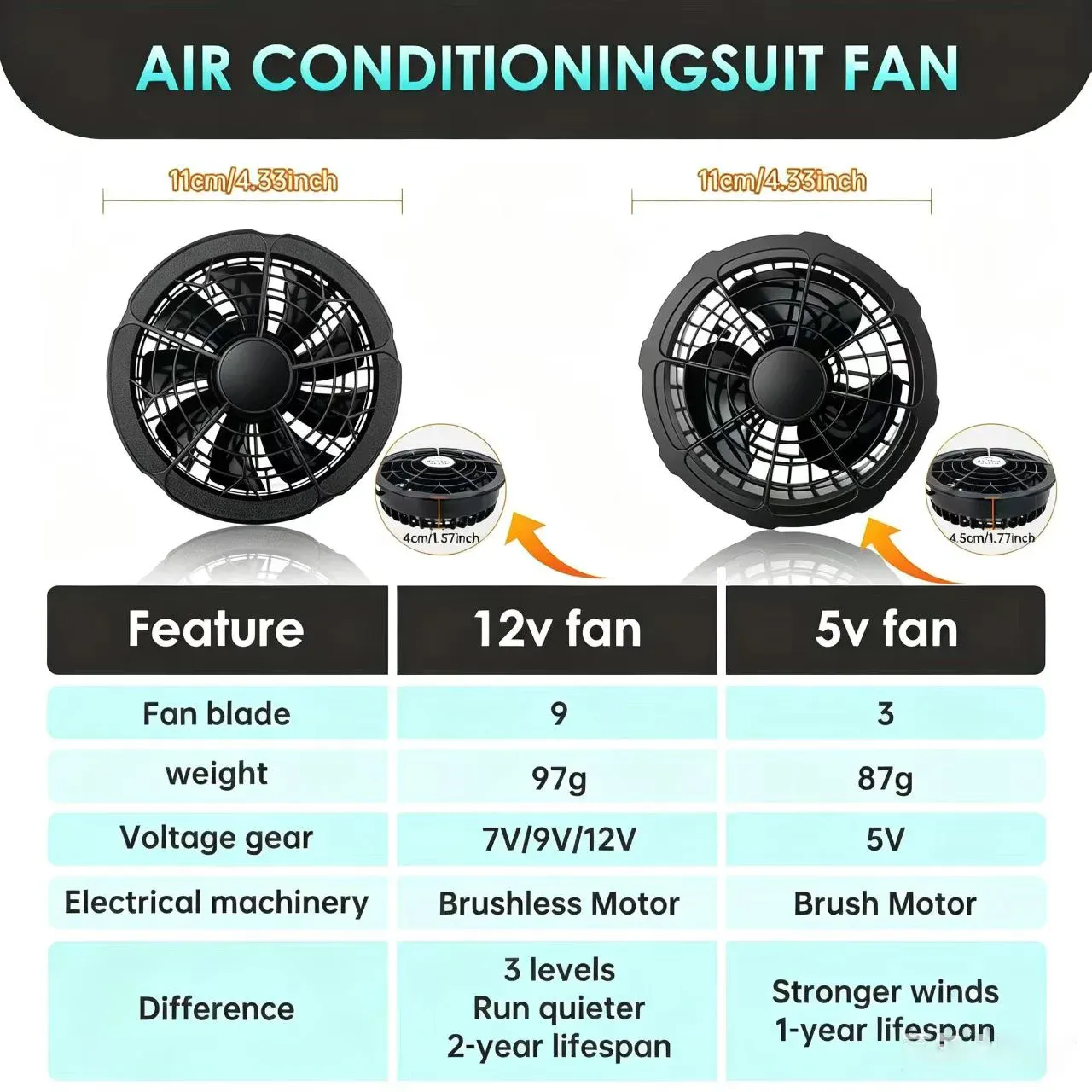 Ventilateur de refroidissement 5 V/12 V pour gilet climatisé, ventilateur portable pour vêtements rafraîchissants, idéal pour travail par forte chaleur et pêche 6