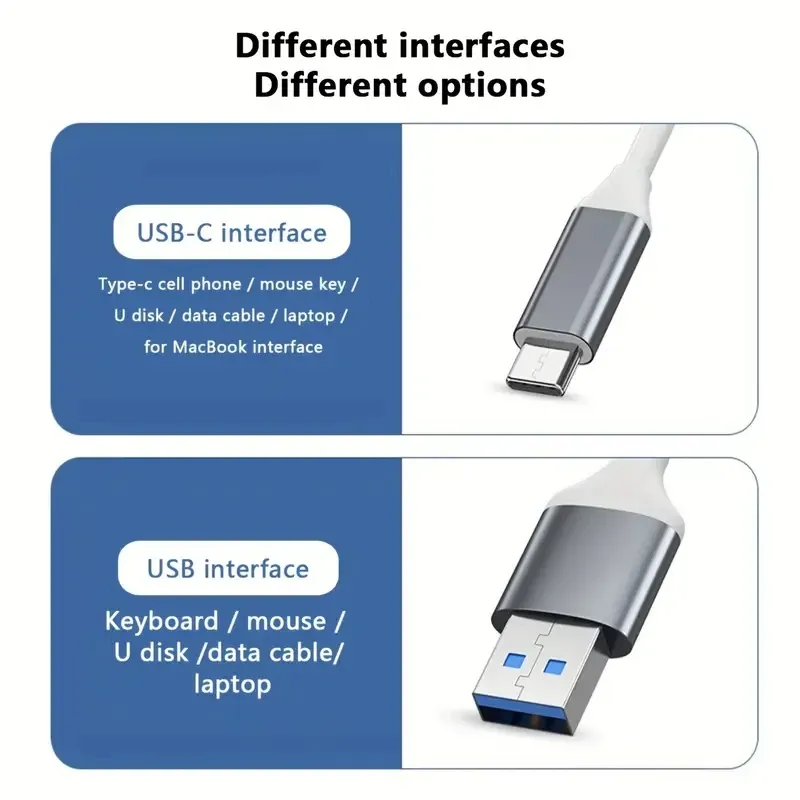 Hub USB-C multiport, détail des ports