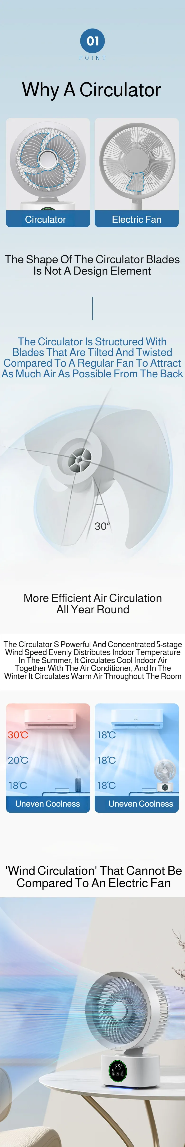 Détail du ventilateur portable