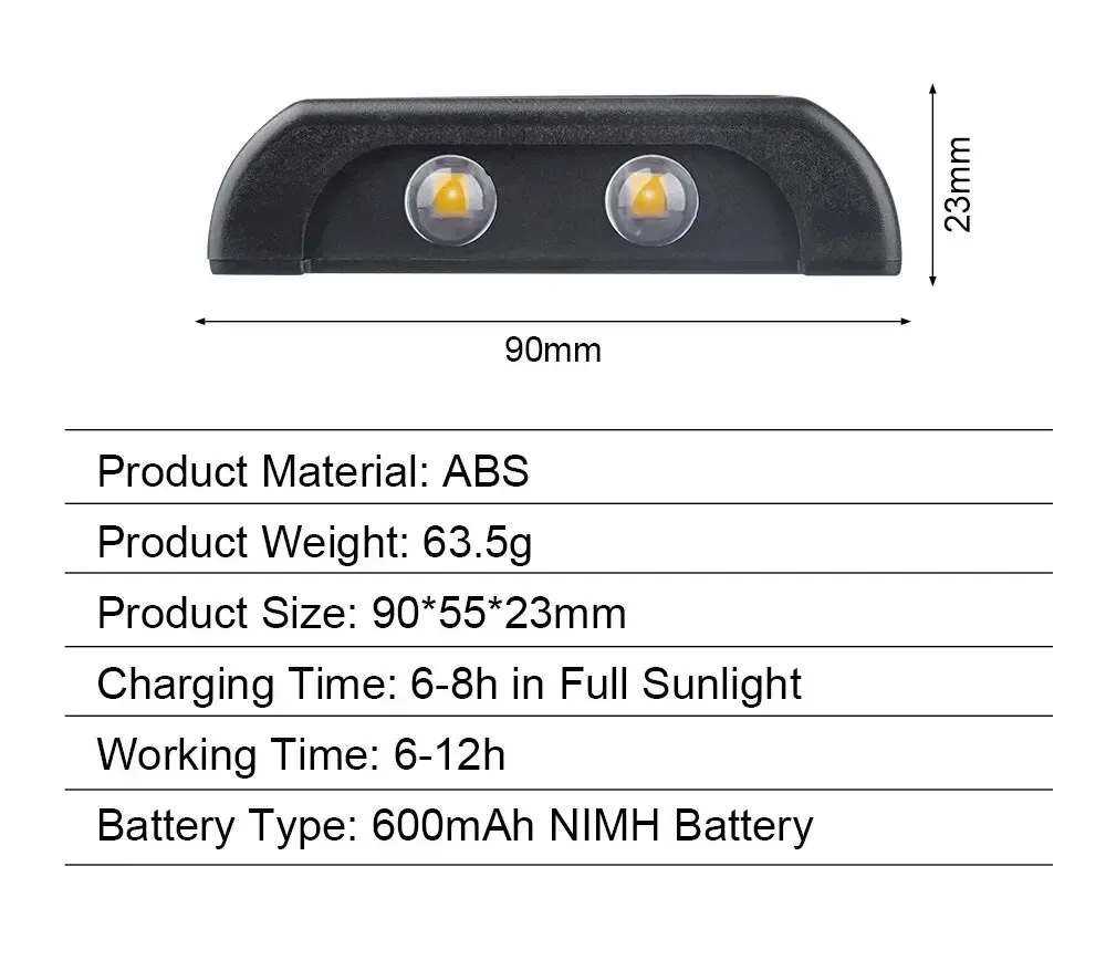 Applique solaire en contexte d'utilisation