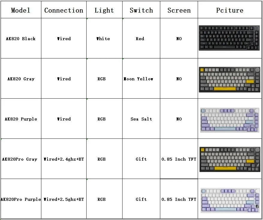 Clavier AJAZZ AK820 Pro, ambiance lumineuse