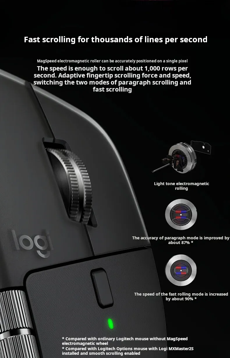 Détails des boutons de la Logitech MX Master 4