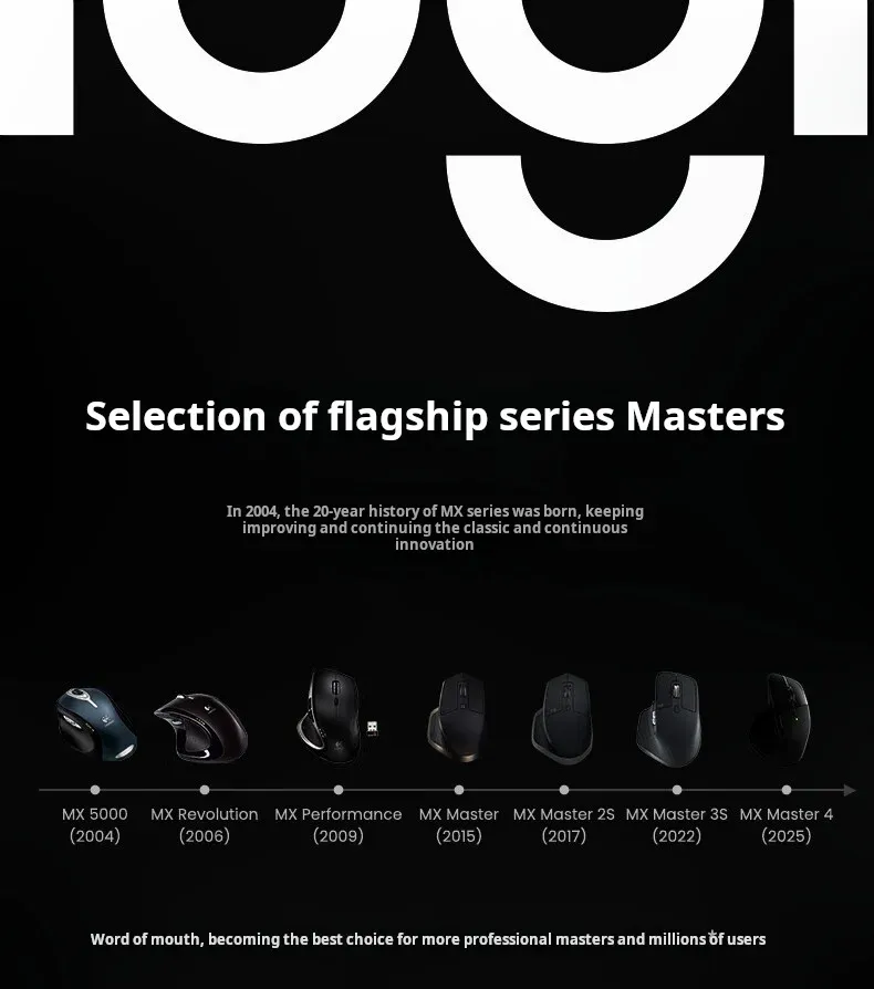 Design ergonomique de la Logitech MX Master 4