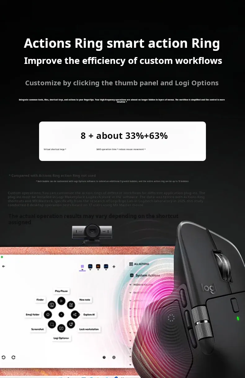 Confort d'utilisation de la Logitech MX Master 4