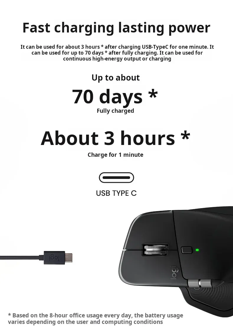 Logitech MX Master 4 pour la productivité