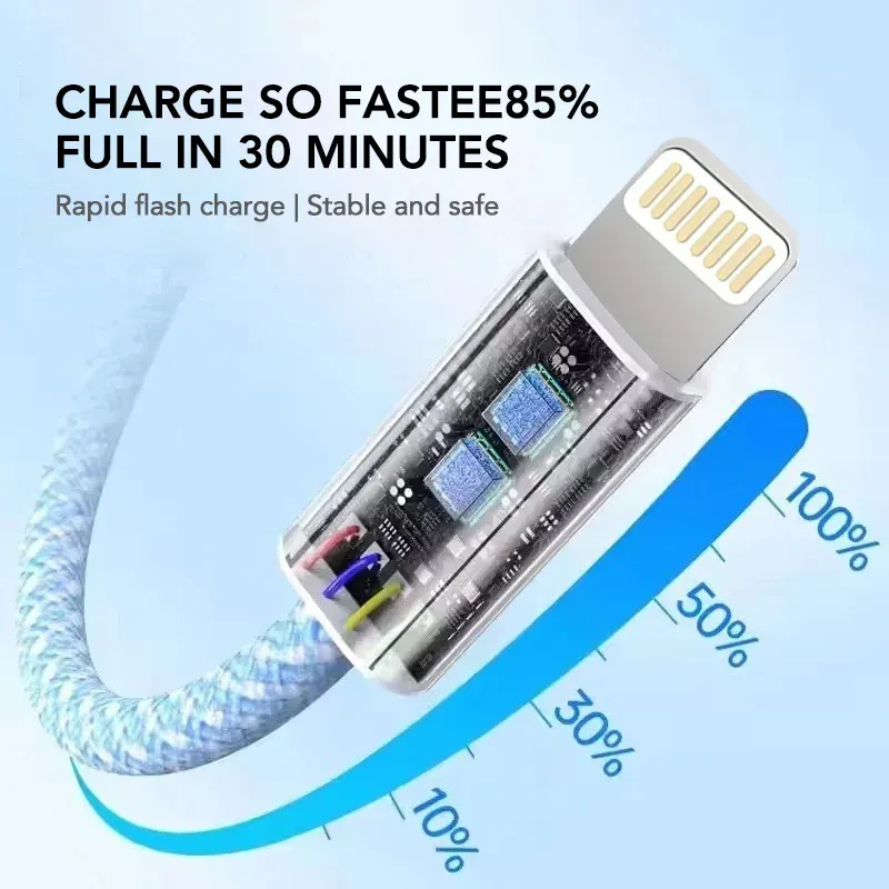 Câble USB-C vers USB-C en nylon tressé, charge rapide 60 W, Power Delivery, compatible iPhone 13, 14 Pro Max, 11, 12, XR, XS Max et Samsung, synchronisation des données 2