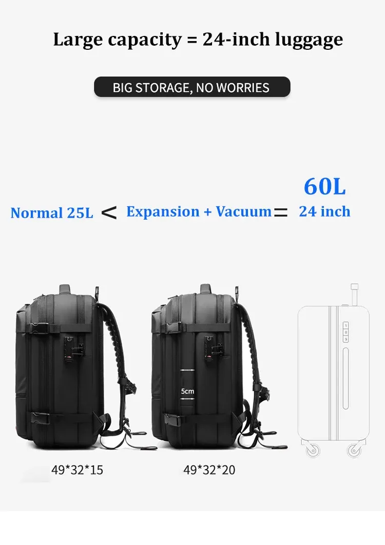 Sac à dos de voyage, organisation intérieure