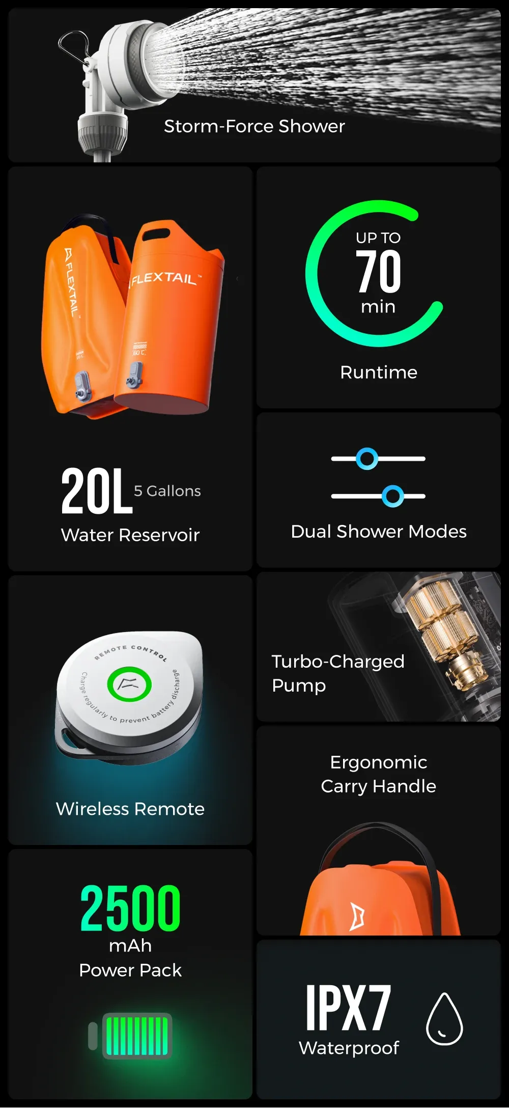 Détail du seau de douche FlexTail Tiny Shower