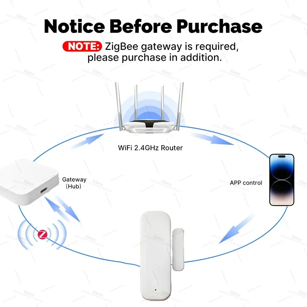 Capteur de porte et fenêtre Zigbee, détail