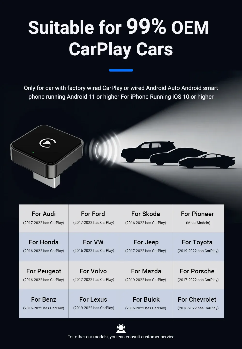 Adaptateur CarPlay sans fil, compacité