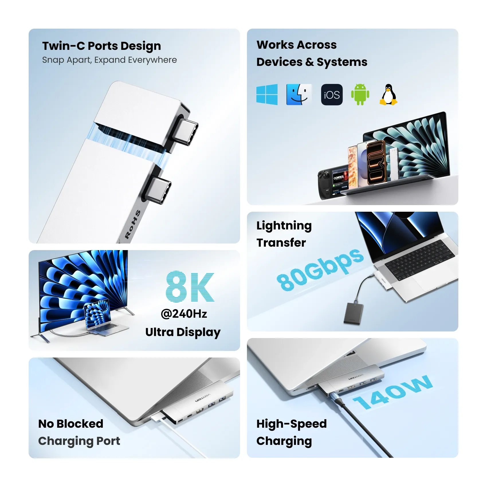 Hub USB-C Vention 6-en-2 Thunderbolt 4, 80 Gbit/s, 8K, station d'accueil pour MacBook Pro/Air, USB 3.0, HDMI 4K 60 Hz, compatible PC portable Windows 2