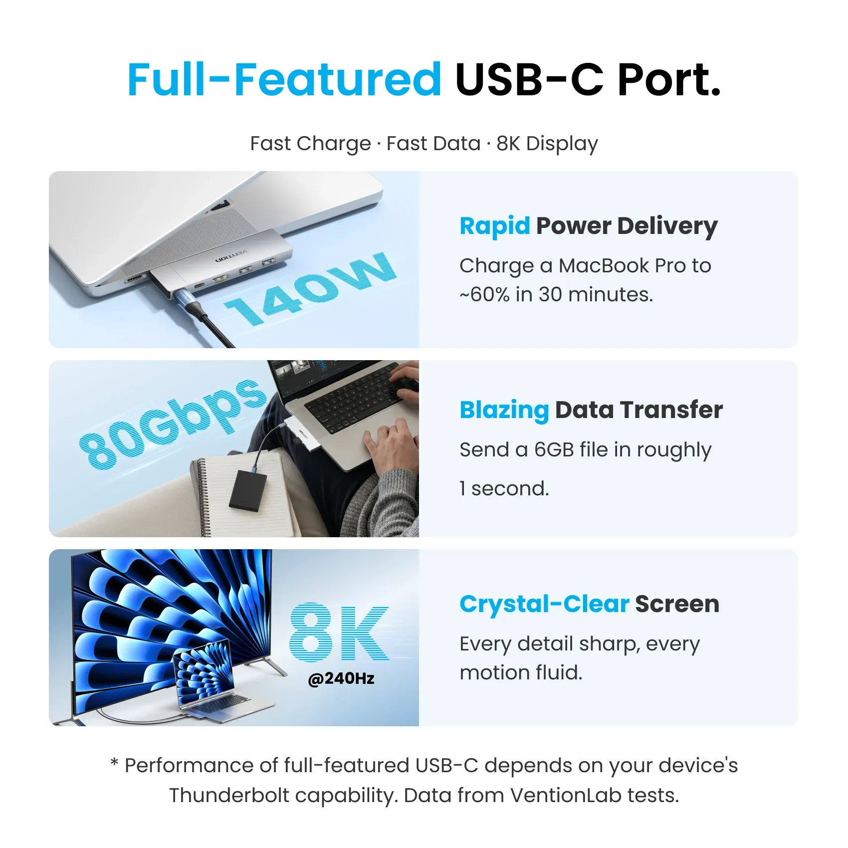 Hub USB-C Vention 6-en-2 Thunderbolt 4, 80 Gbit/s, 8K, station d'accueil pour MacBook Pro/Air, USB 3.0, HDMI 4K 60 Hz, compatible PC portable Windows 5
