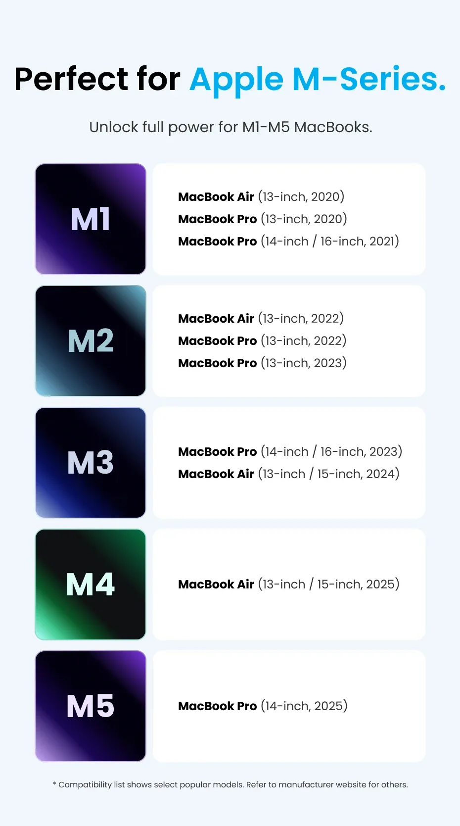 Parfait pour la série M d'Apple