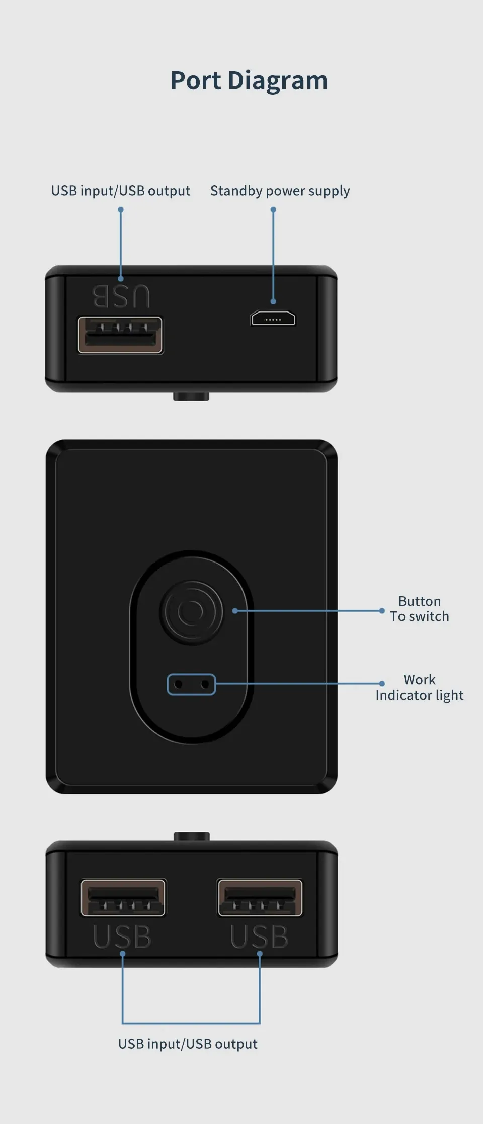 Commutateur KVM pour bureau connecté