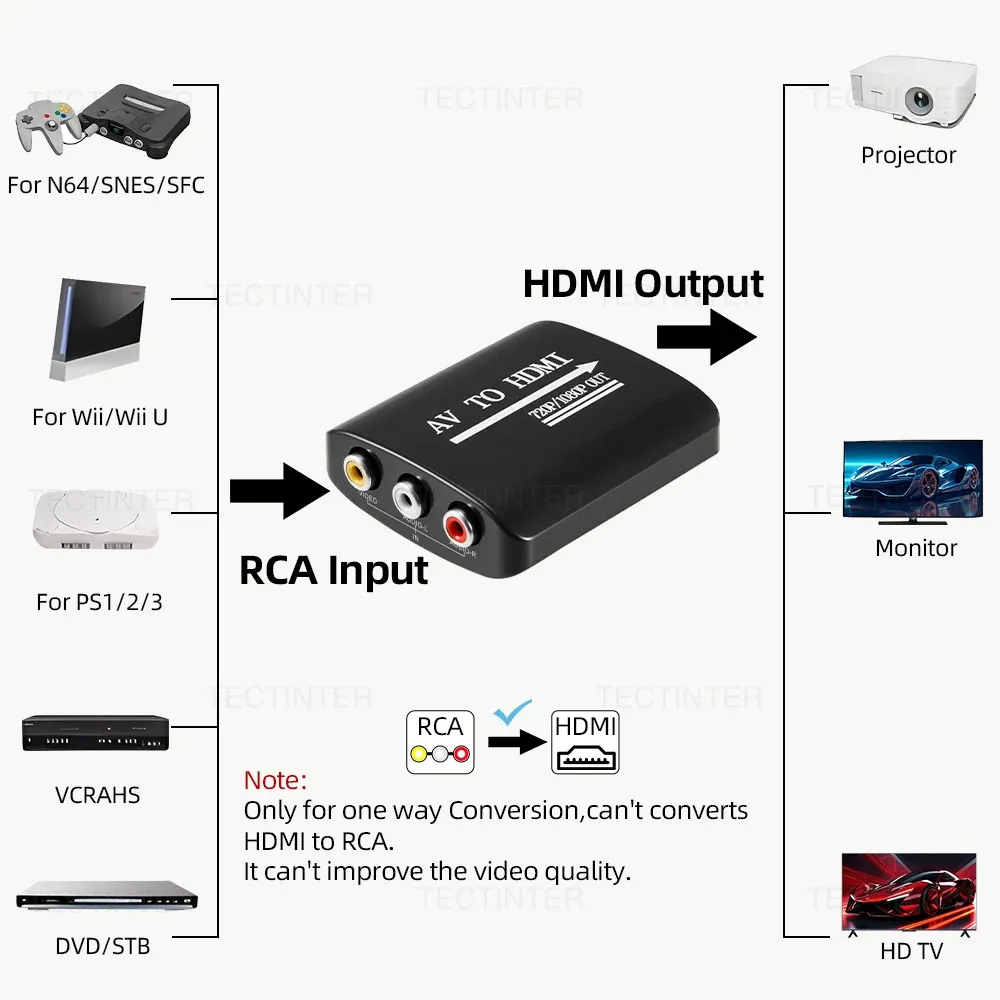 Adaptateur convertisseur HDMI vers RCA connecté à une console de jeux