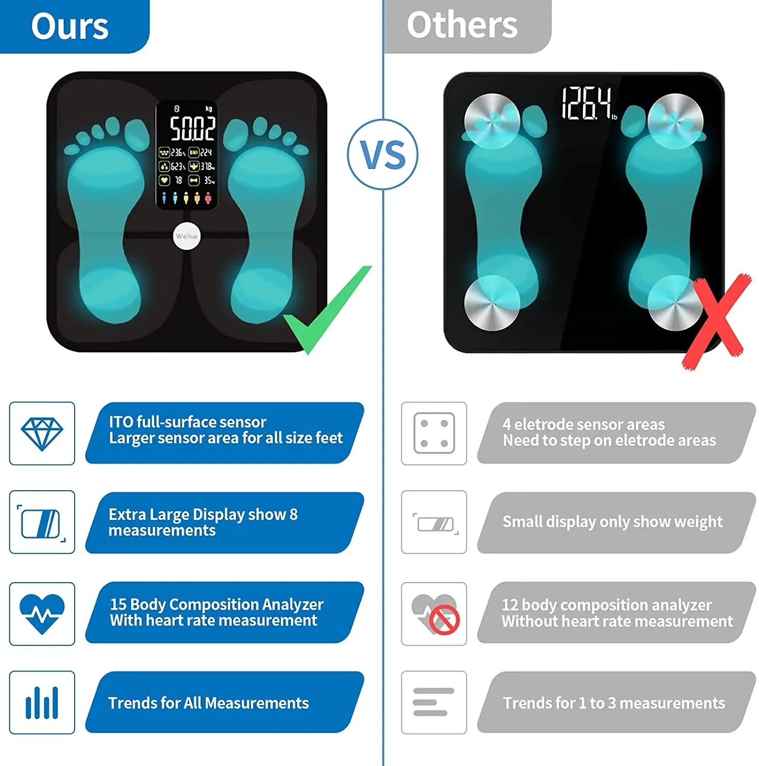 Balance connectée Bluetooth - Analyseur de masse grasse et d'IMC haute précision, grand écran, pour le suivi de la santé 4