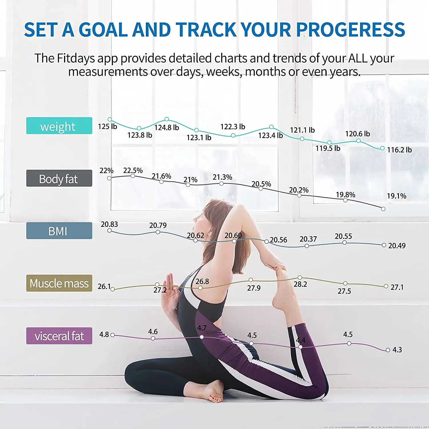 Balance connectée Bluetooth - Analyseur de masse grasse et d'IMC haute précision, grand écran, pour le suivi de la santé 5