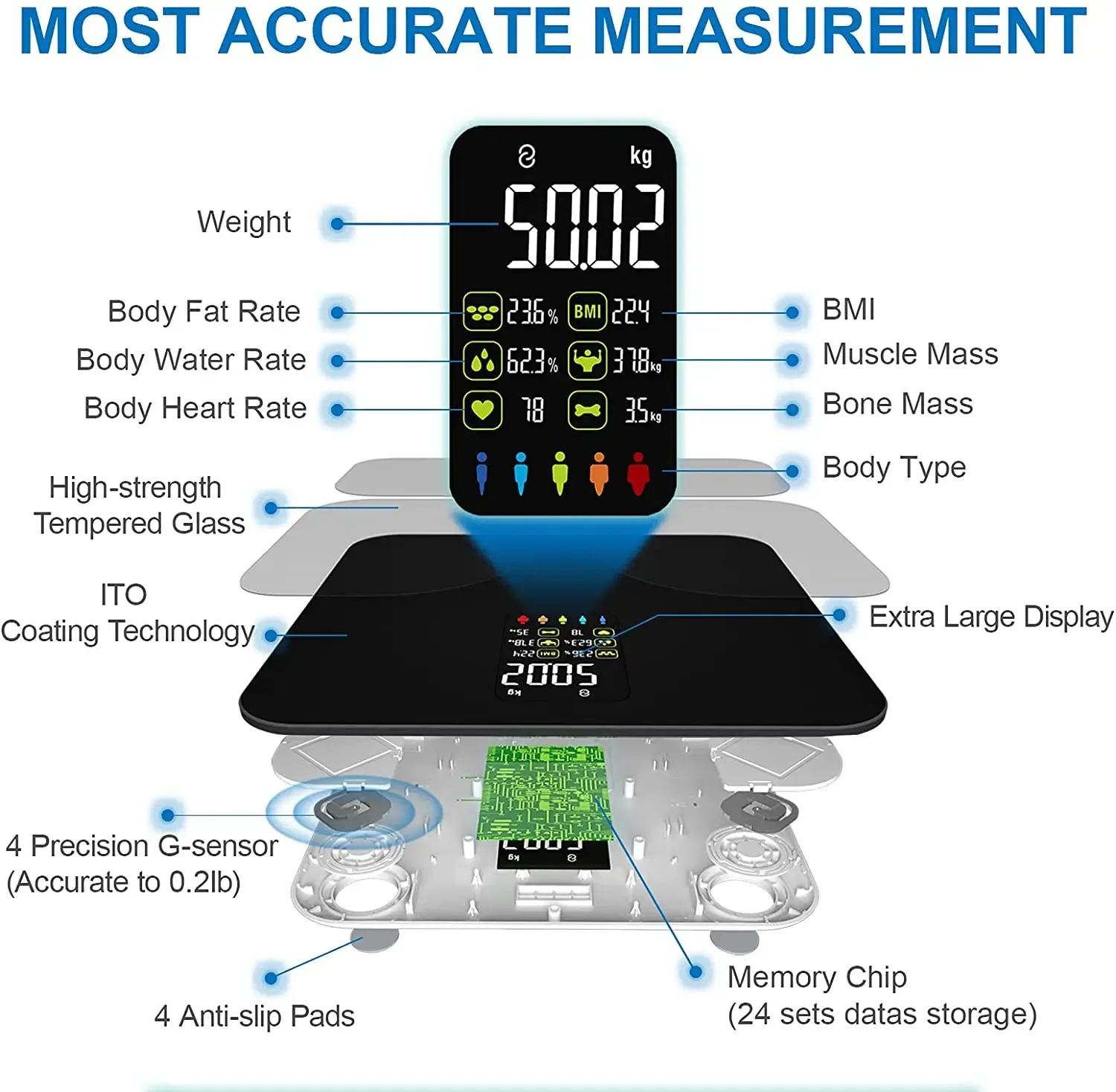 Balance connectée Bluetooth - Analyseur de masse grasse et d'IMC haute précision, grand écran, pour le suivi de la santé 6