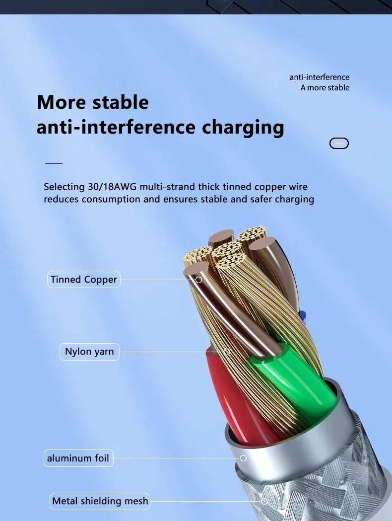 Câble USB-C à charge rapide, ambiance bureau