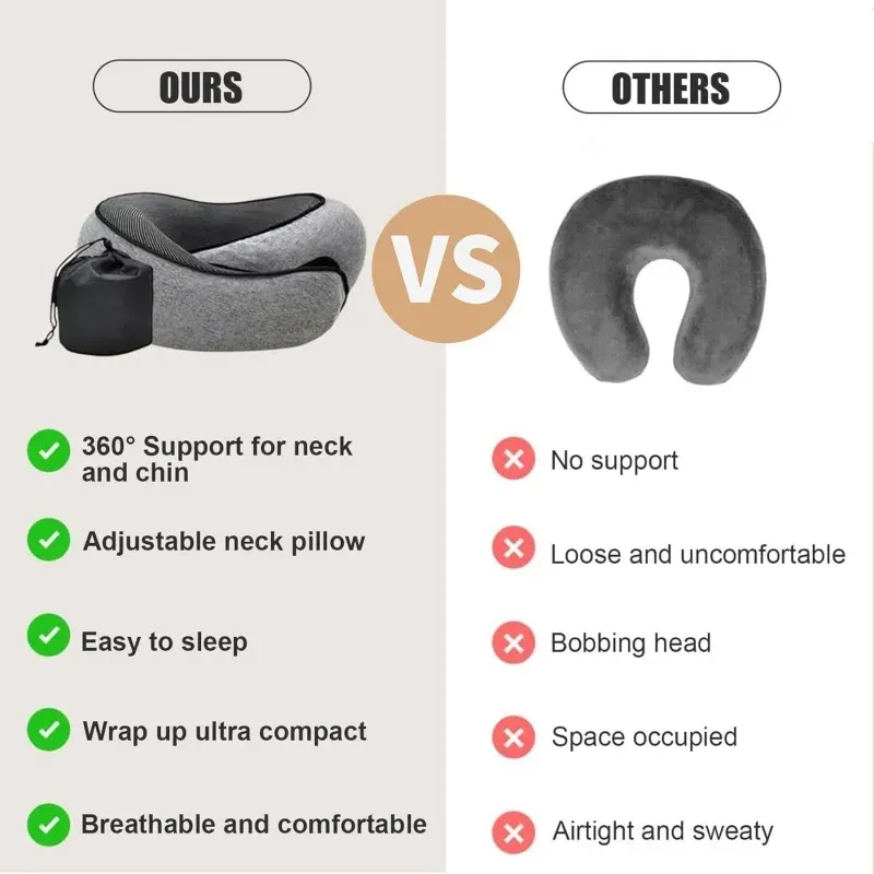 Oreiller de voyage portable en forme de U, 100 % mousse à mémoire de forme, soutien cervical réglable pour la nuque, oreiller souple pour la pause déjeuner 3