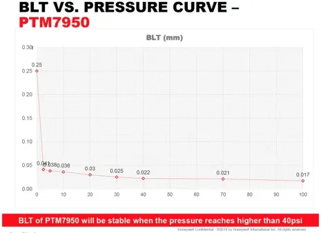 Tableau comparatif des matériaux thermiques PTM7XXX